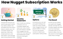Load image into Gallery viewer, Infographic showing 4 steps of Nugget Stacker's fractional gold subscription: getting started, monthly statement, options, and receiving a 1 oz Canadian Gold Maple Leaf coin.